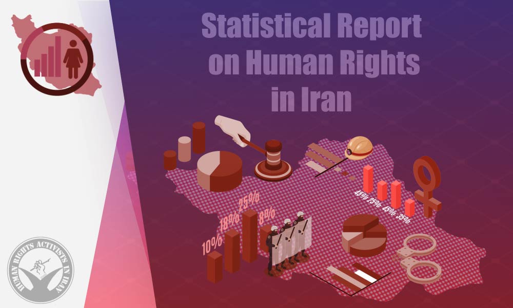 Statistical Report on Human Rights in Iran for the Year 1401 Hijri