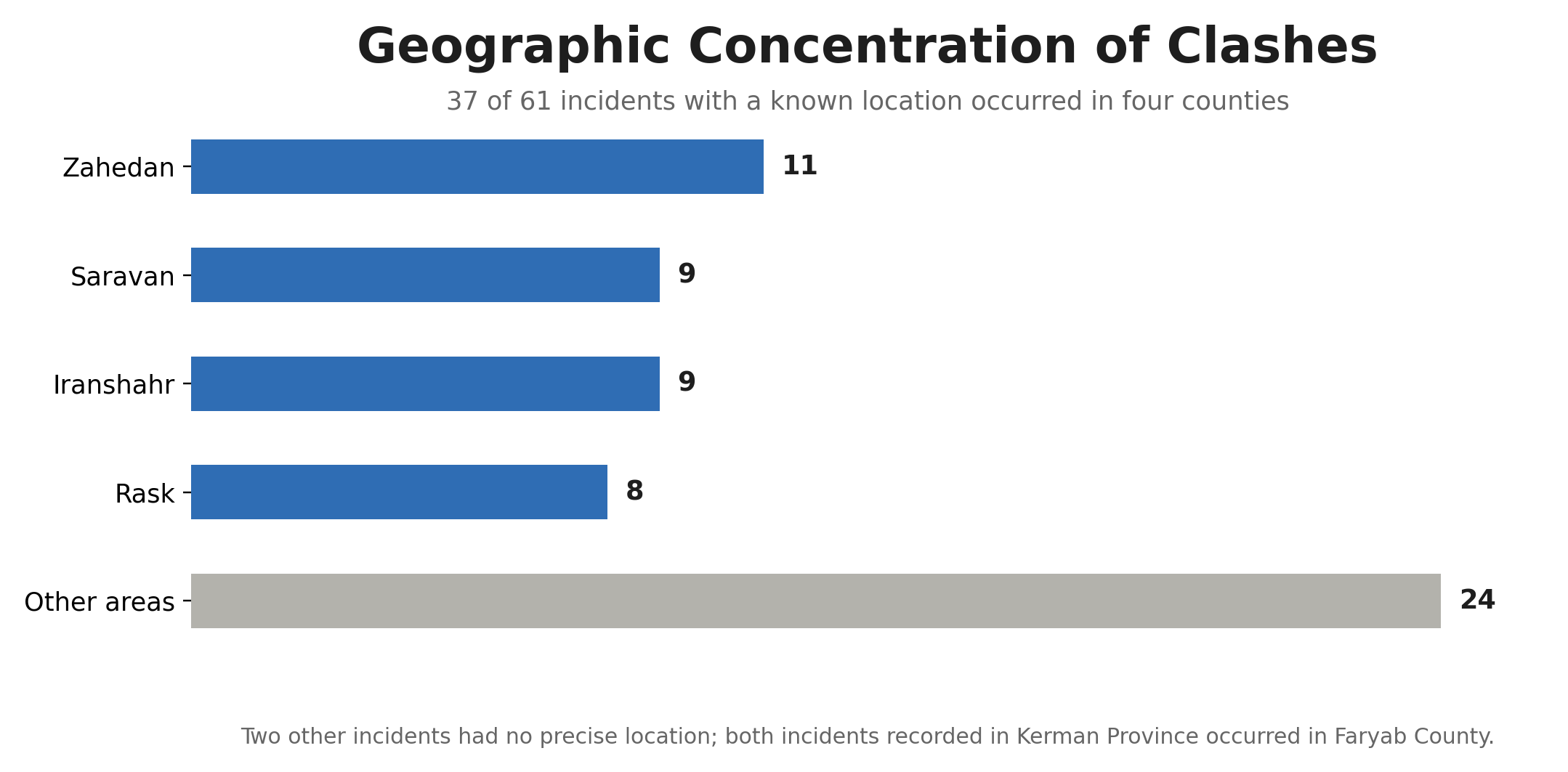 Geographic concentration of armed incidents in southeastern Iran